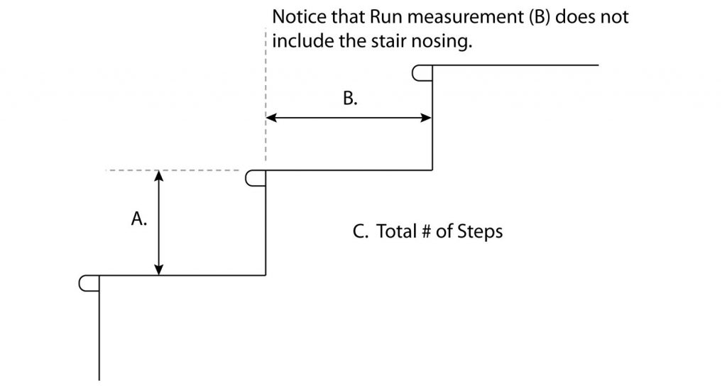 Rise+Run Diagram