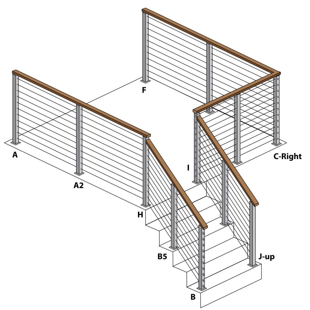 Post-Layout-Guide