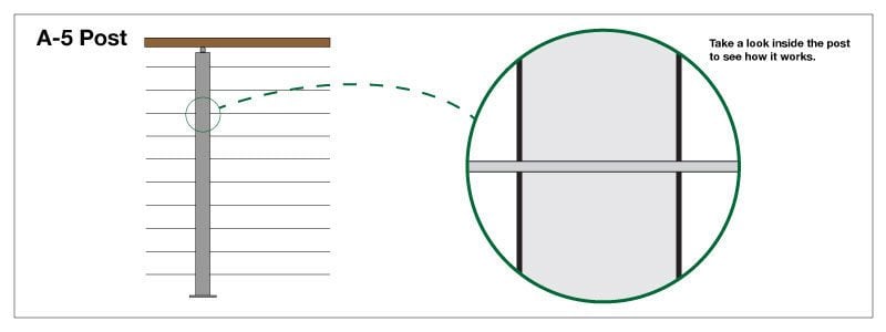 "A-5" Cable Railing Post