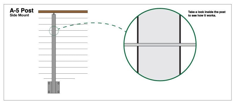 "A-5" Side Mount Cable Railing Post
